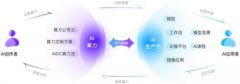 LUX/SDXL等前沿基底模子取上千款社区LoRA资本