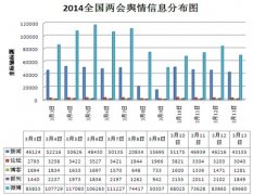 而对于委员和现场的关心更多